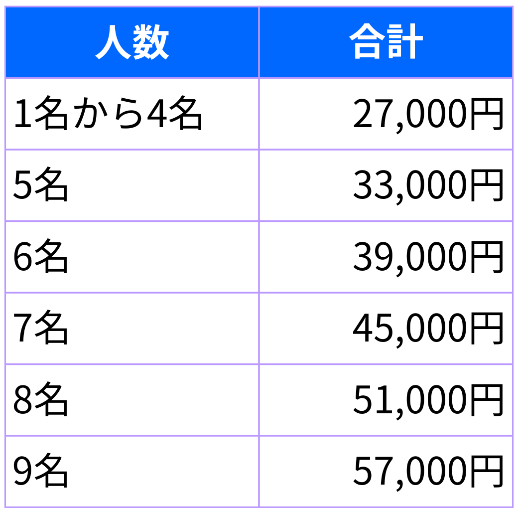 3日料金 1名から4名 27,000円 5名 33,000円 6名 39,000円 7名 45,000円 8名 51,000円 9名 57,000円